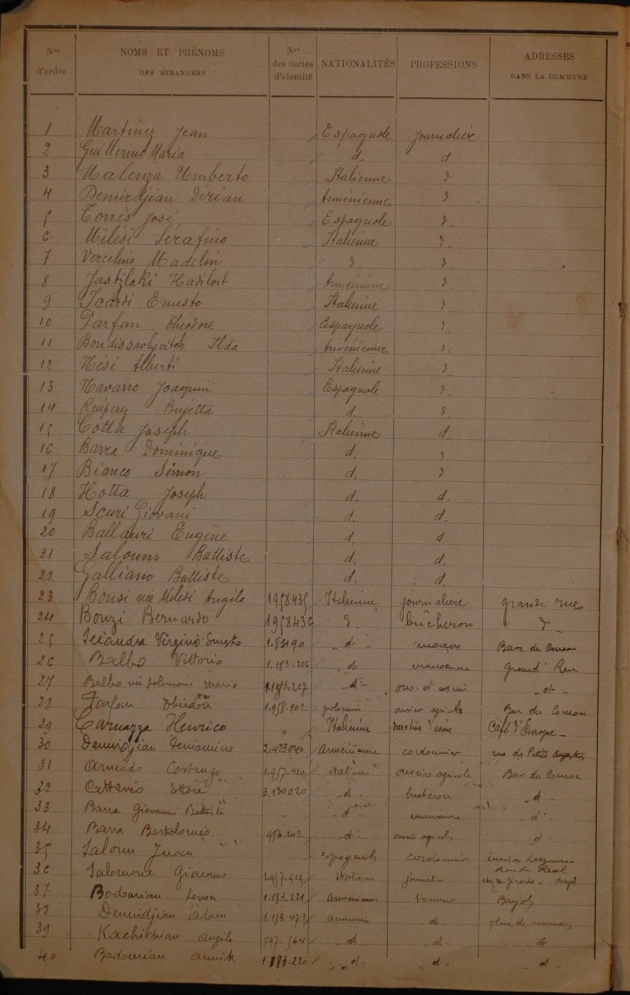 Registre des visas accordés par la commune de Barjols aux étrangers désirant se rendre dans une autre commune (1930-1934) Archives communales de Barjols, E DEPOT 1/2 I 17