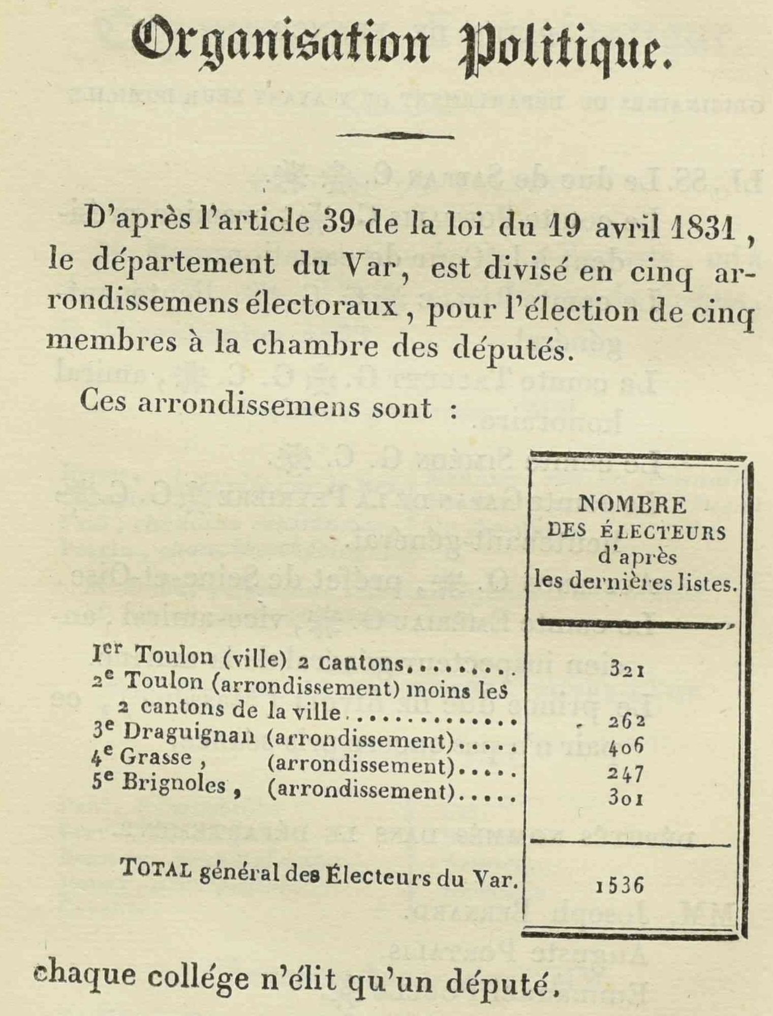 Annuaire du Var, 1834, 15 PER 19